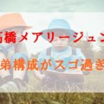 高橋メアリージュンの兄弟構成は？弟はサッカー選手で妹に高橋ユウ！
