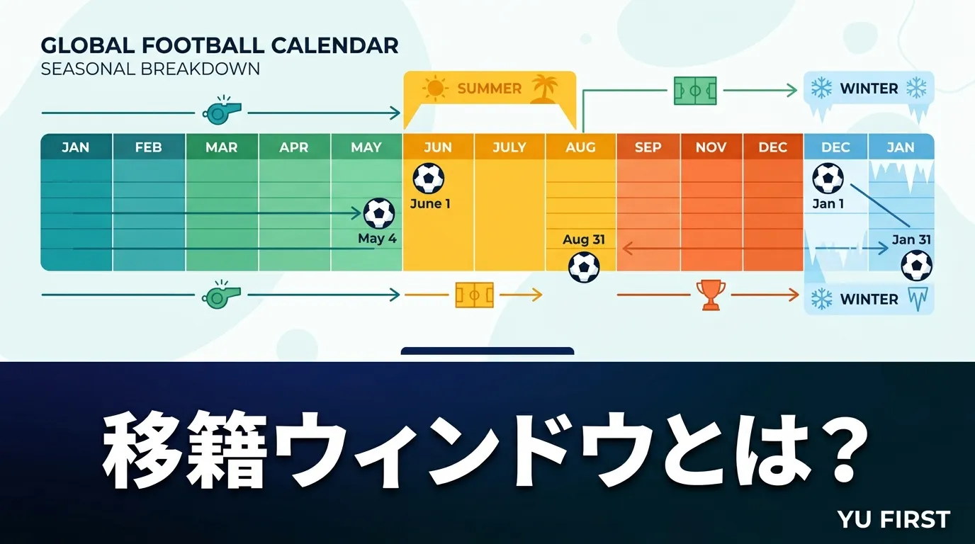 移籍ウィンドウとは？夏と冬の移籍期間をわかりやすく解説