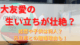 大友愛の生い立ちが壮絶？